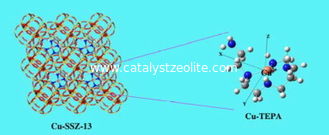 Katalysator ZSM-5 für Katalysator der Hydrobildungs-Isomerisierungs-ZSM-5