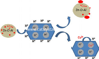 Katalysator des Zeoliths SiO2/Al2O3 120 ZSM-5