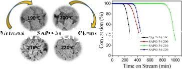 Sio2/al2o3 22 600m2/g Adsorbent-Katalysator des Zeolith-SAPO-34