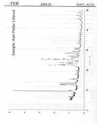 ZSM-35 Zeolite , ZSM-35 Molecular Sieve For Isomerization / Catalytic Cracking